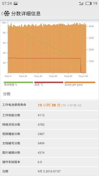 史上最大魅族手机！魅蓝Max评测：不只是大