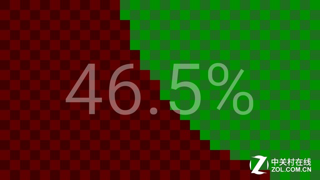 终于走上了大屏的路 魅蓝Max抢先体验 