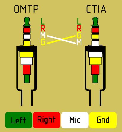 苹果干掉3.5毫米耳机孔！未必是坏事儿……