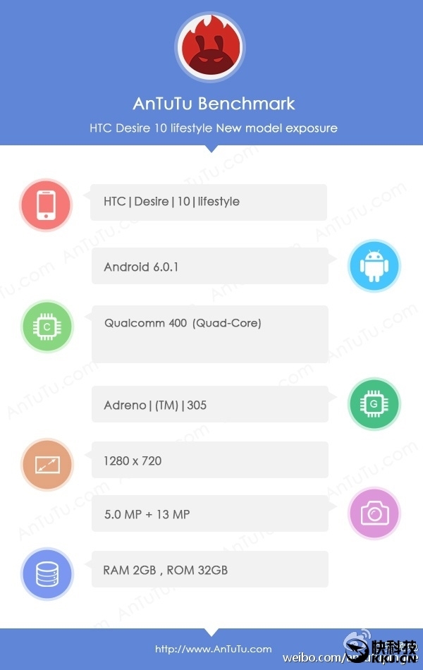 HTC Desire新机双发：不抄iPhone 没多下巴