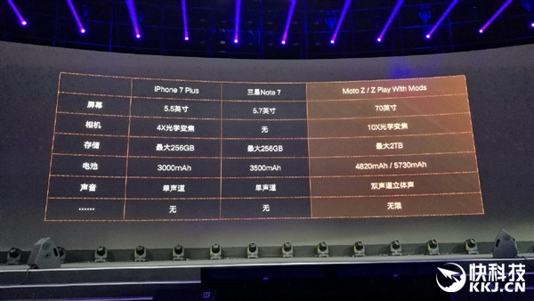 感人！联想Moto Z发布会提前曝光iPhone 7：惊呆