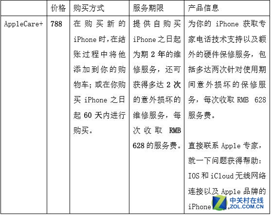 这样购买Apple care+ iPhone7可实现裸奔 