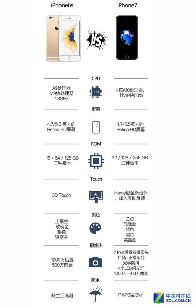 iPhone7/7Plus真机曝光 你真的还会买？ 