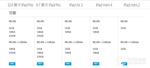 不止iPhone：祖传16GB版iPad系悄然下架 