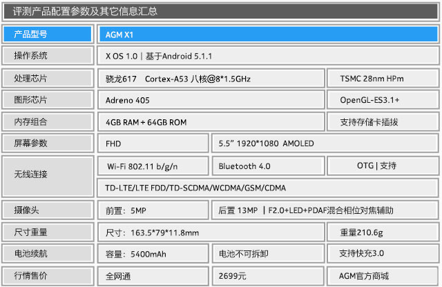 用双摄去记录世界 AGM X1旅行手机评测 