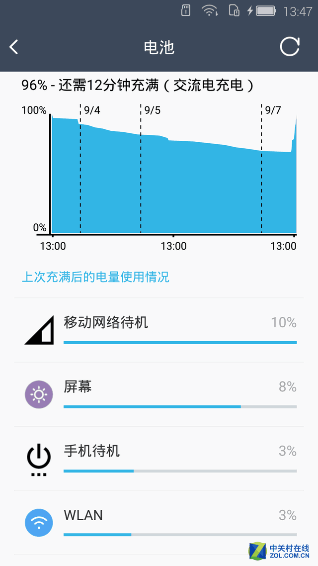用双摄去记录世界 AGM X1旅行手机评测 