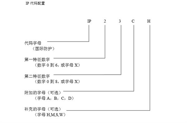 iPhone 7虽然防水 但进水不保修...