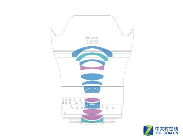 高素质超广 蔡司发布Milvus 2.8/18镜头 