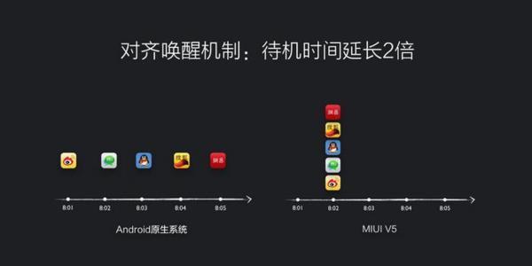 哪家强？手机省电技术比拼