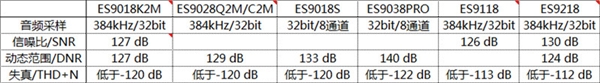 LG V20首发独立“四核”DAC揭秘：原是手机最强HiFi