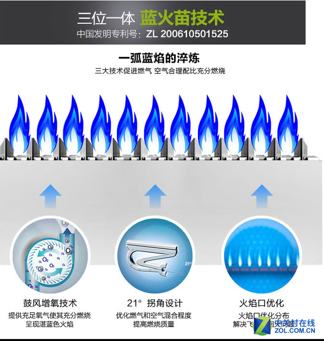 持久恒温流量大 海尔燃气热水器京东热销  