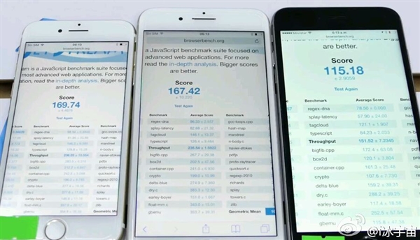 iPhone 7网页性能跑分曝光：碾压安卓阵营！