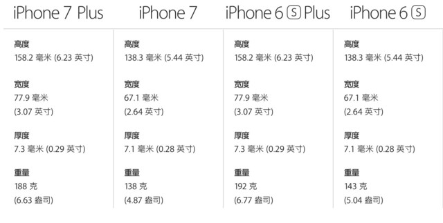 你若不知道这些秘密 还怎么敢买iPhone7 