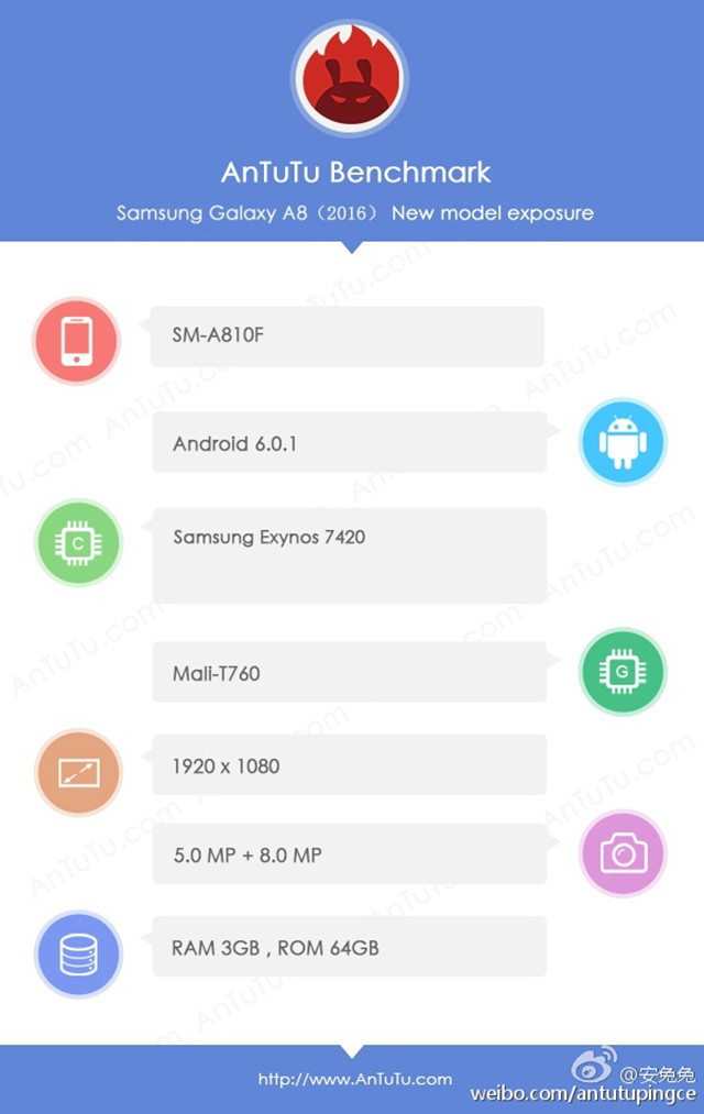 搭上代旗舰7420 三星新Galaxy A8曝光 