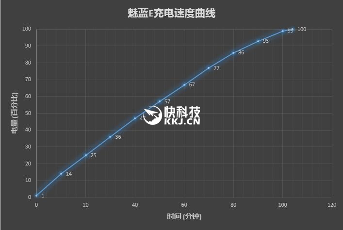 1699元魅族魅蓝Max评测：可不止是大！