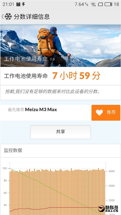 1699元魅族魅蓝Max评测：可不止是大！