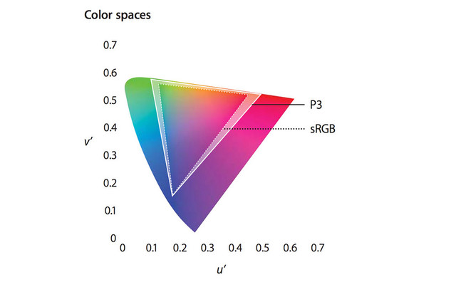 吊你胃口没商量 苹果iPhone7/Plus评测 