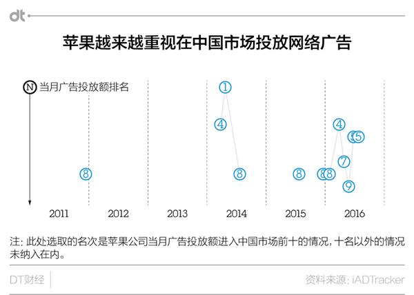 中国智能手机变天：终于到了拼广告的时代