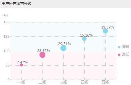 中国智能手机变天：终于到了拼广告的时代