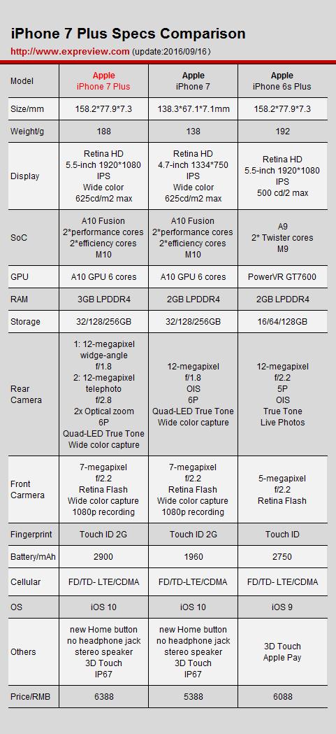 iPhone 7 Plus拍照体验：双摄像头竟是摆设？