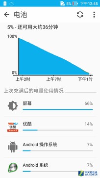 2016安卓机皇就它了:华硕ZenFone 3尊爵 