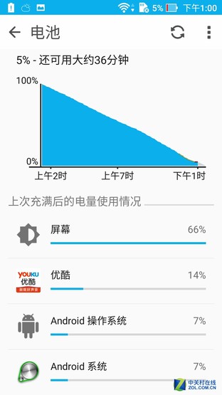 2016安卓机皇就它了:华硕ZenFone 3尊爵 