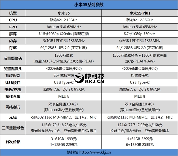 还是骁龙820？小米5S处理器揭秘：你们猜错了