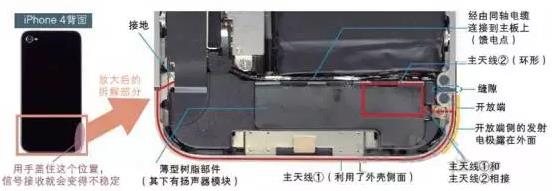 iPhone十年 外观//工艺/天线都有哪些变化？