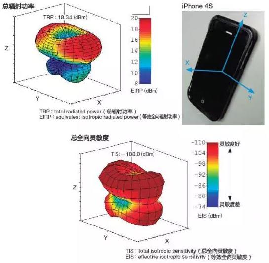 iPhone十年 外观//工艺/天线都有哪些变化？