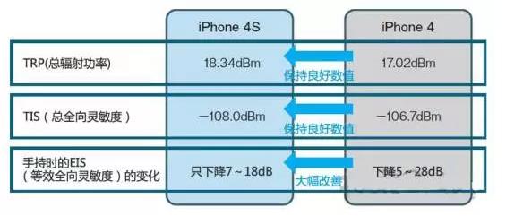 iPhone十年 外观//工艺/天线都有哪些变化？