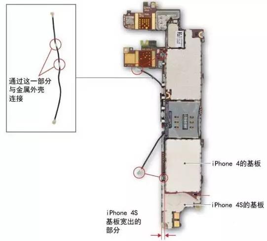 iPhone十年 外观//工艺/天线都有哪些变化？