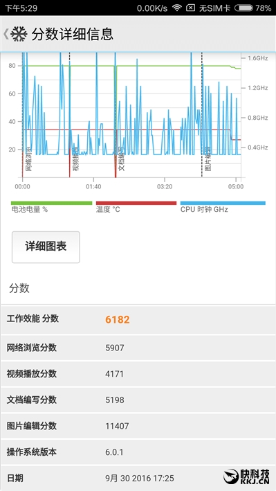 真没什么好黑的：小米5S深入评测