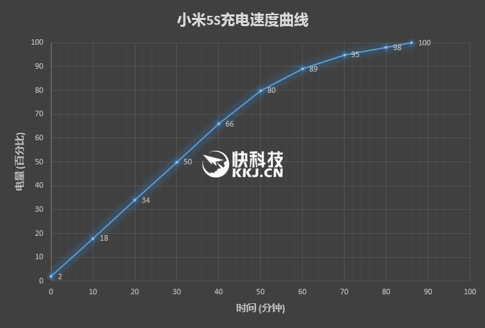 真没什么好黑的：小米5S深入评测