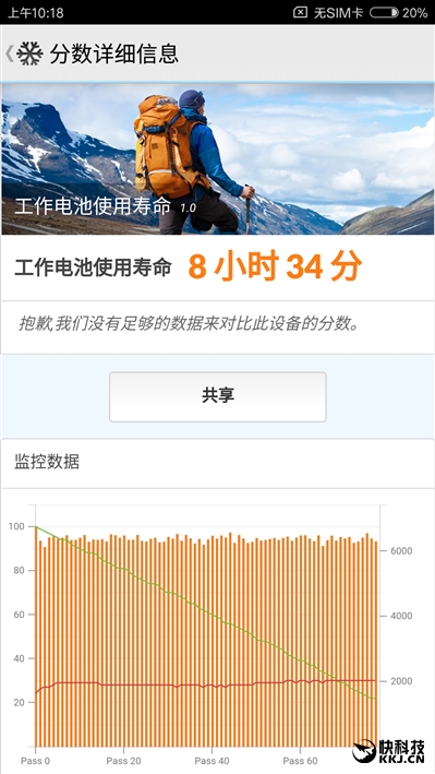 真没什么好黑的：小米5S深入评测