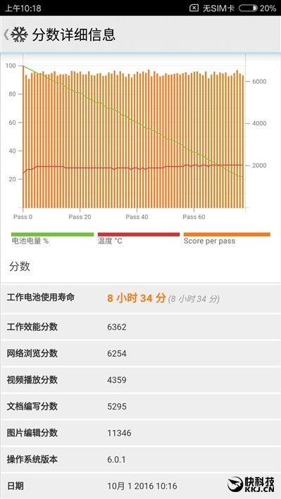 真没什么好黑的：小米5S深入评测