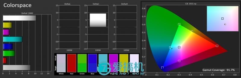 有惊喜！华硕ZenFone 3灵智版详细评测