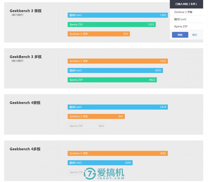 有惊喜！华硕ZenFone 3灵智版详细评测