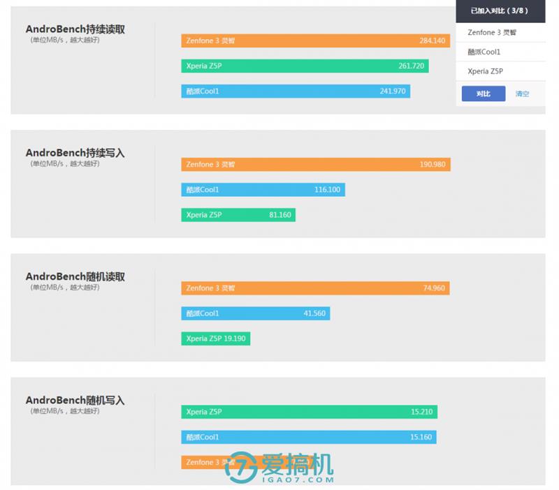 有惊喜！华硕ZenFone 3灵智版详细评测