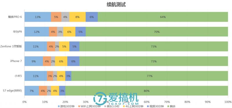 有惊喜！华硕ZenFone 3灵智版详细评测