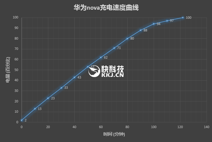 手感舒服拍照强！华为小屏旗舰HUAWEI nova首发评测