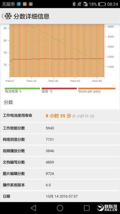 手感舒服拍照强！华为小屏旗舰HUAWEI nova首发评测