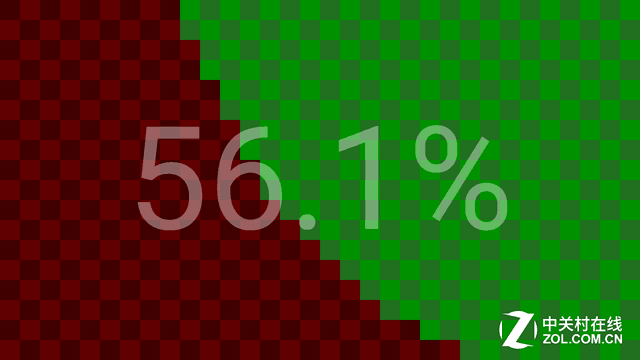 360N4A:质价比一流的千元价位良品手机 