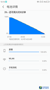 360N4A:质价比一流的千元价位良品手机 