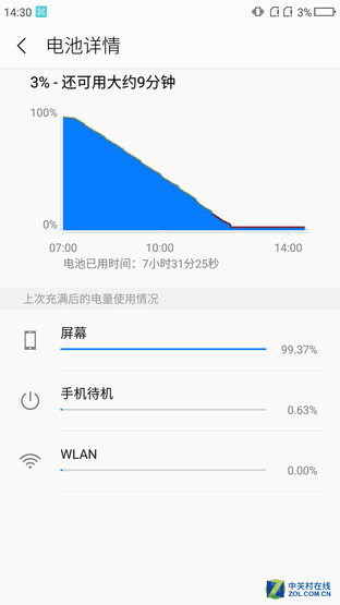 360N4A:质价比一流的千元价位良品手机 