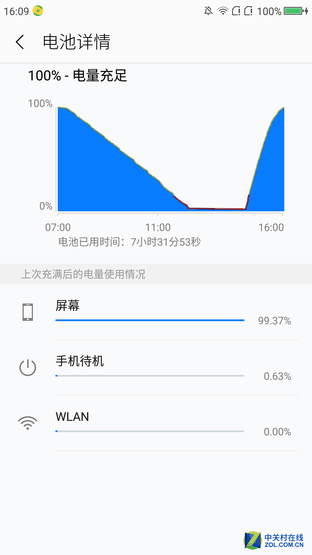 360N4A:质价比一流的千元价位良品手机 