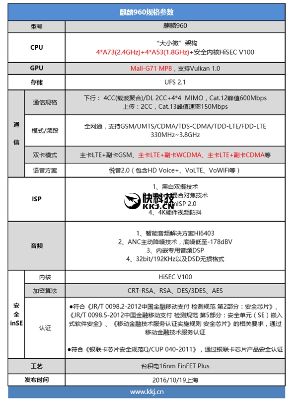 华为麒麟960完全参数：公版ARM最强架构处理器