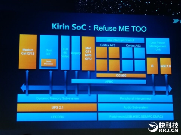 全面飙升！华为麒麟960正式发布：CPU/GPU性能暴增