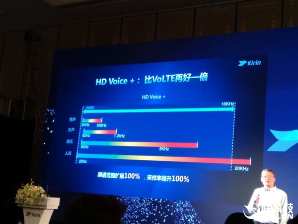 全面飙升！华为麒麟960正式发布：CPU/GPU性能暴增