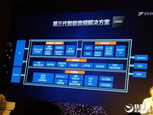 全面飙升！华为麒麟960正式发布：CPU/GPU性能暴增
