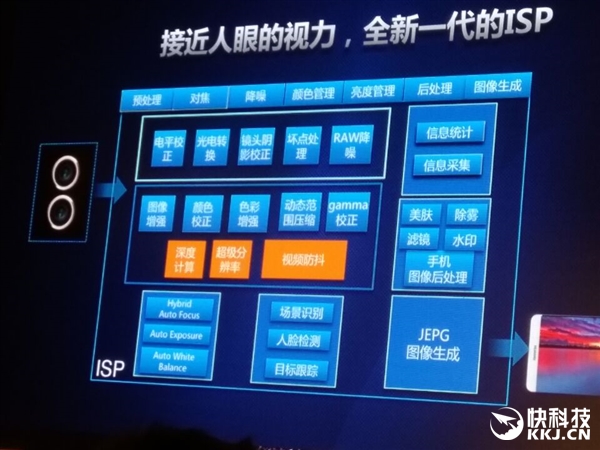 全面飙升！华为麒麟960正式发布：CPU/GPU性能暴增